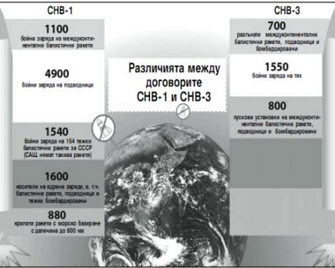 САЩ и Русия пак ще броят тежките ракети